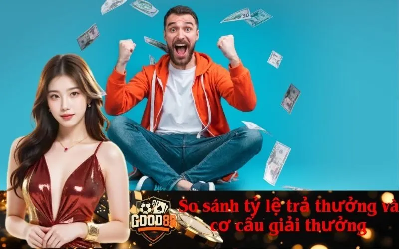 So sánh tỷ lệ trả thưởng và cơ cấu giải thưởng